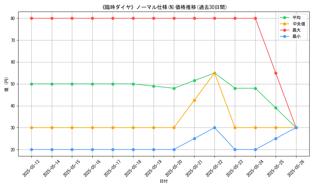 graph_rarity_5845