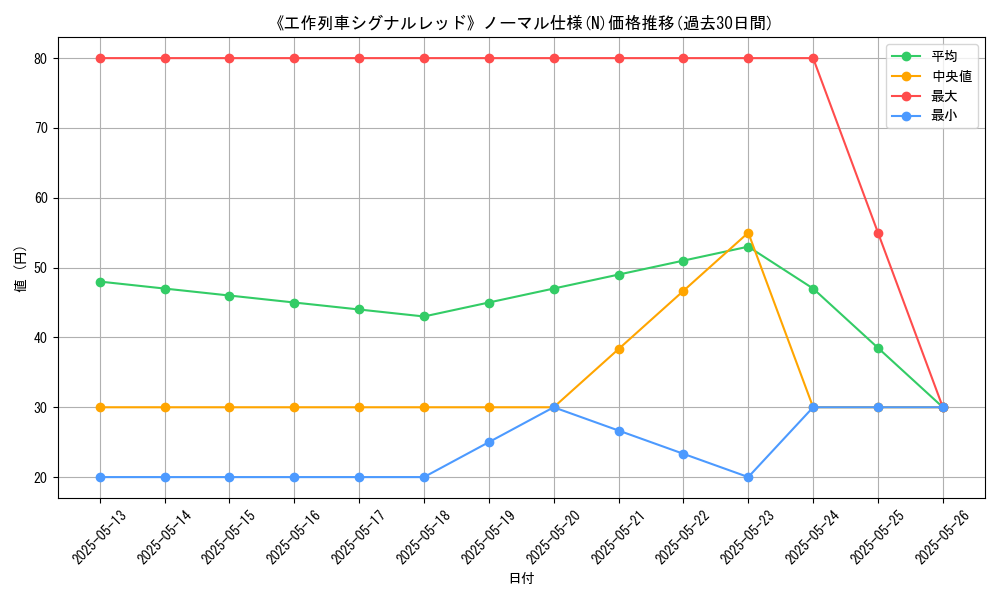 graph_rarity_5845
