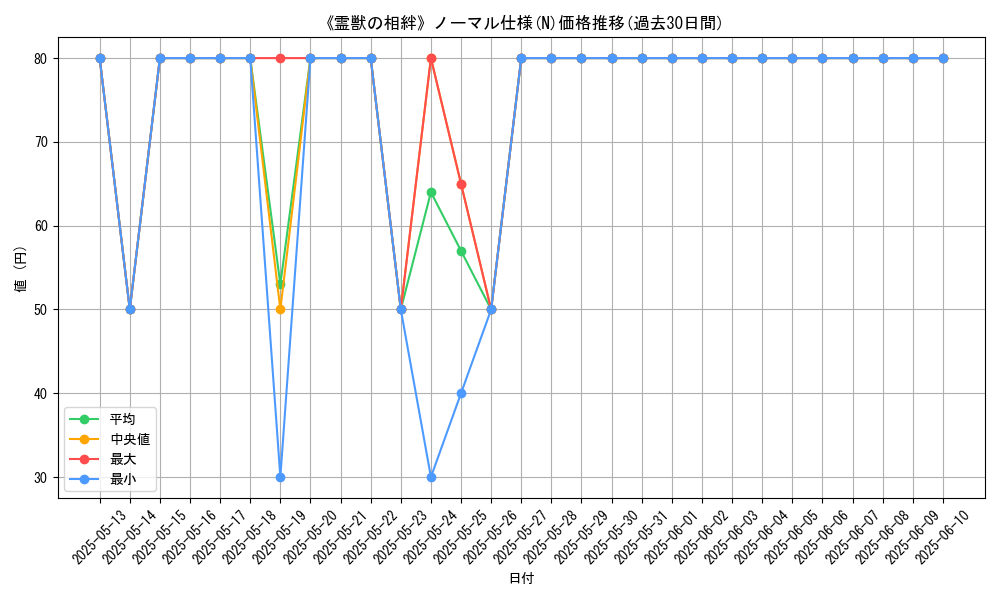 graph_rarity_5845