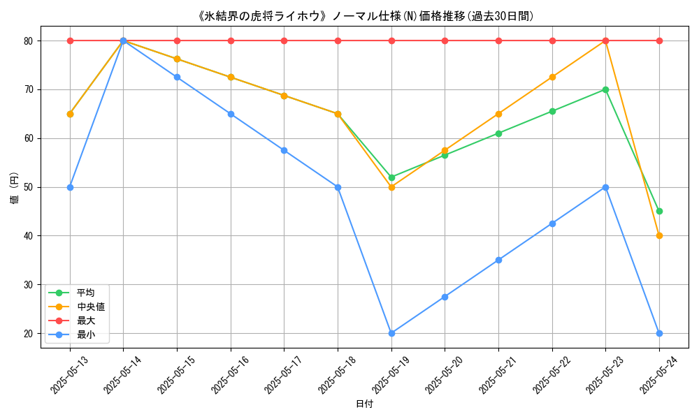 graph_rarity_5845