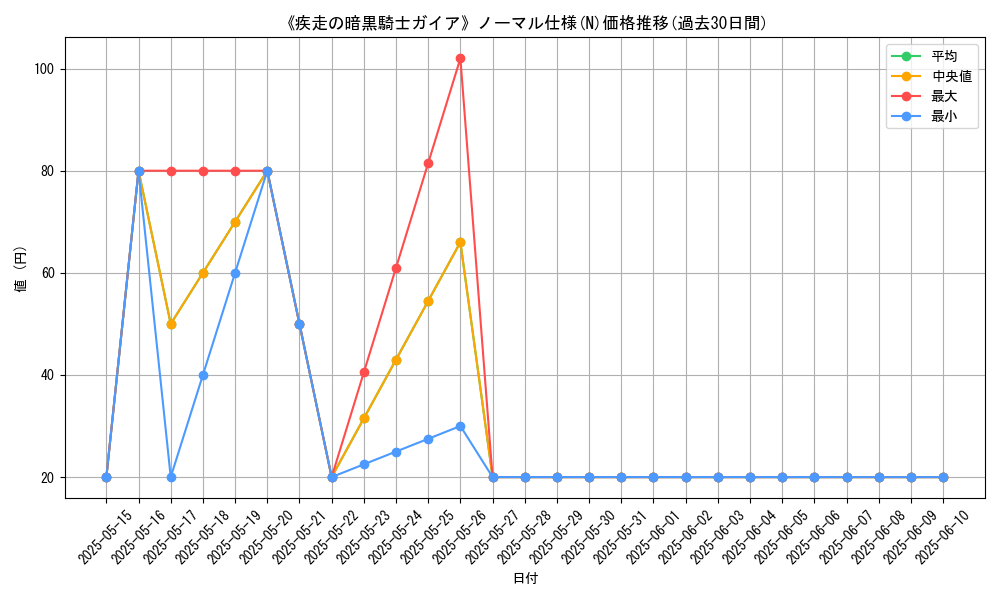 graph_rarity_5845
