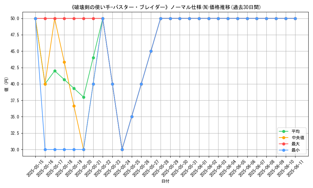 graph_rarity_5845