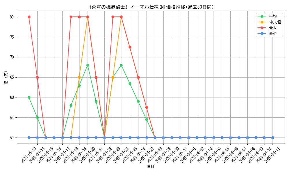 graph_rarity_5845