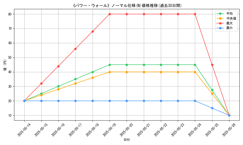 graph_rarity_5845