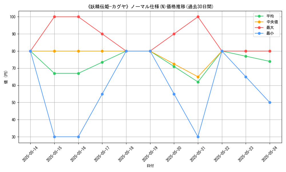 graph_rarity_5845