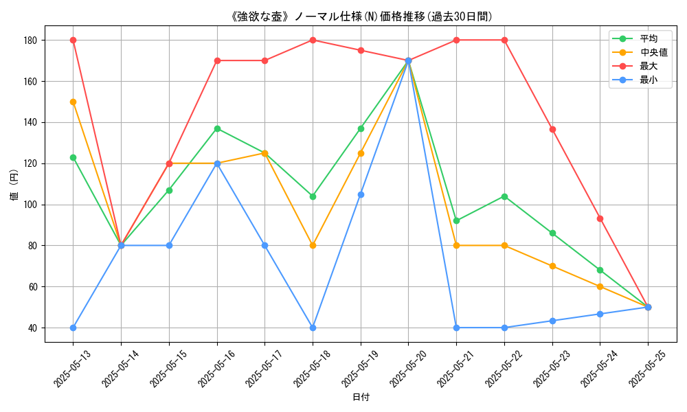 graph_rarity_5845