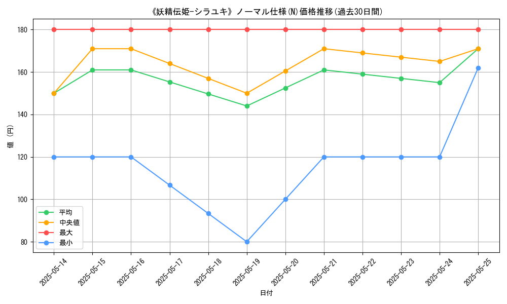graph_rarity_5845