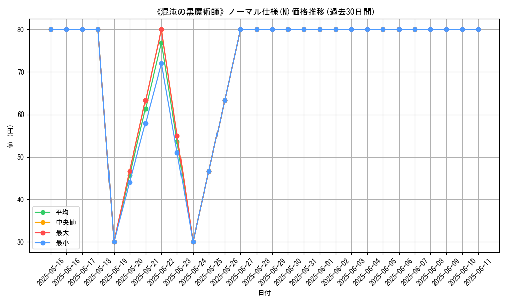 graph_rarity_5845