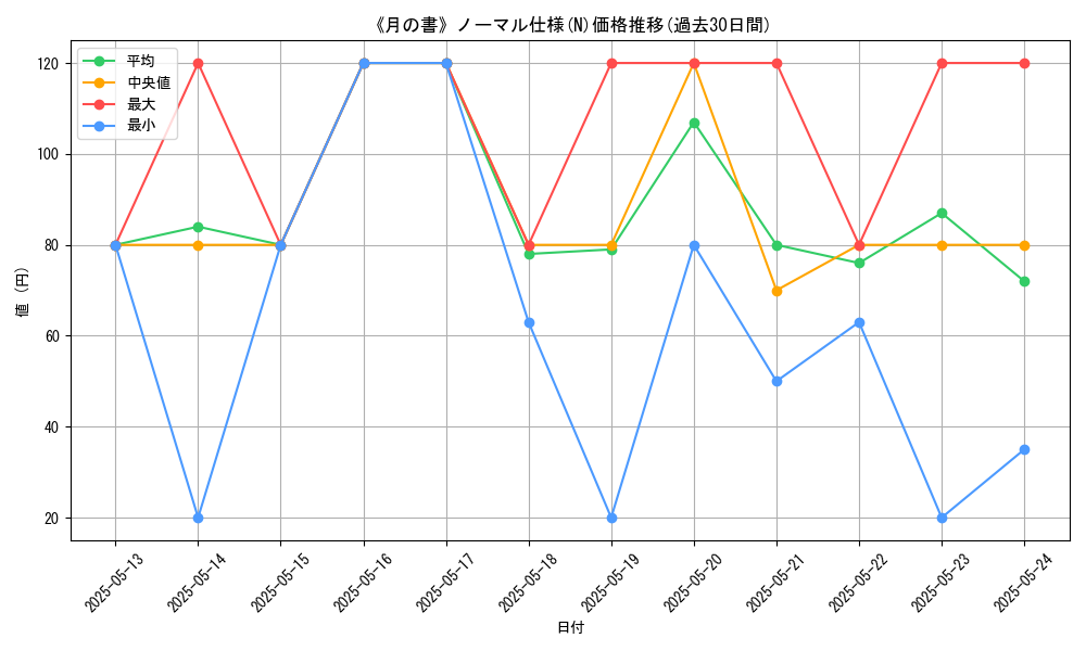 graph_rarity_5845