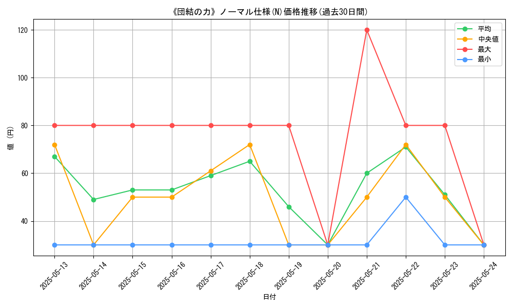 graph_rarity_5845