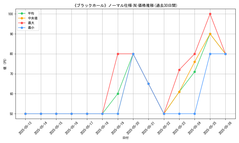 graph_rarity_5845