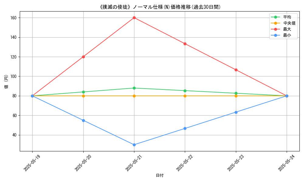 graph_rarity_5845
