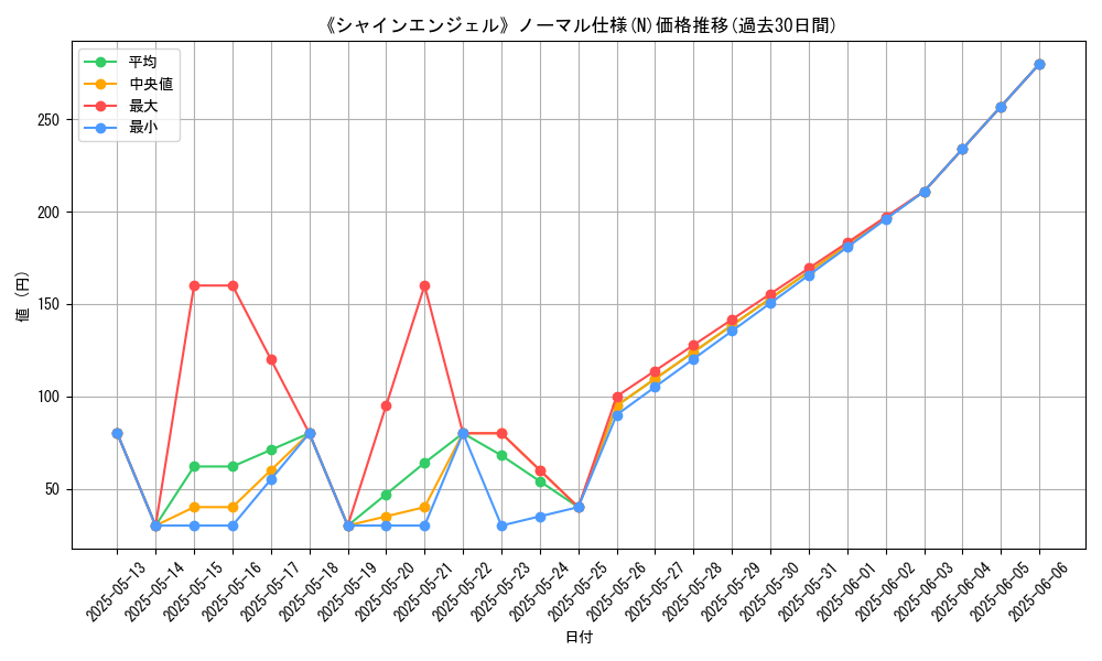 graph_rarity_5845