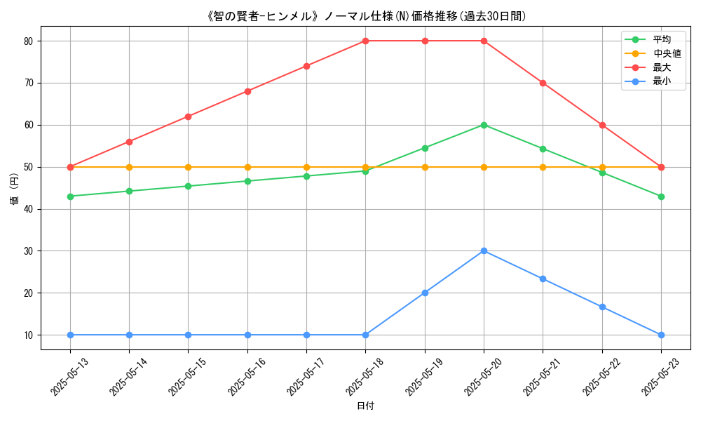 graph_rarity_5845