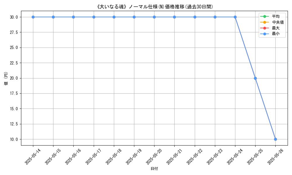 graph_rarity_5845