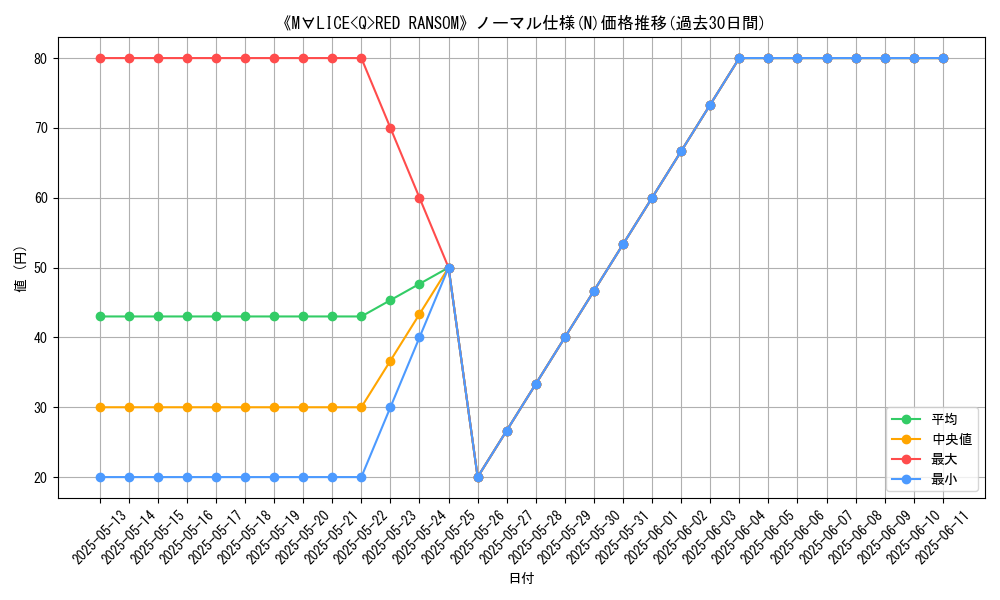 graph_rarity_5845