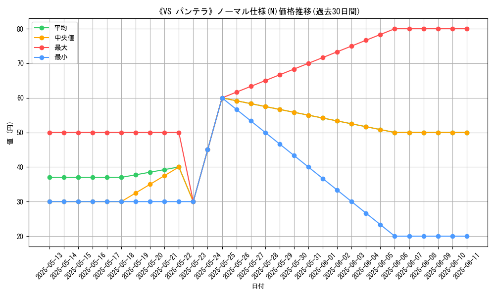 graph_rarity_5845