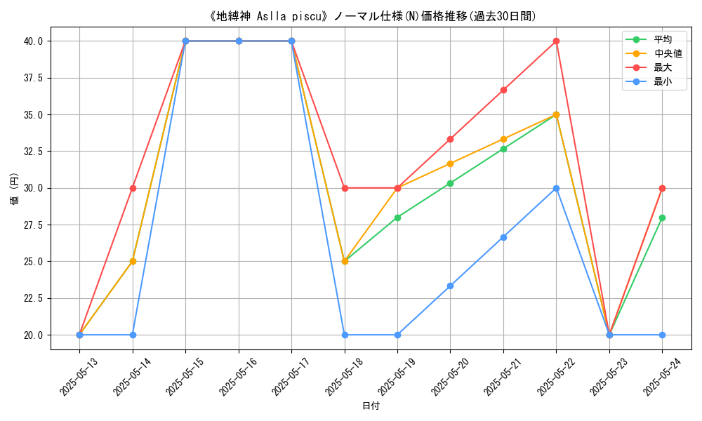 graph_rarity_5845