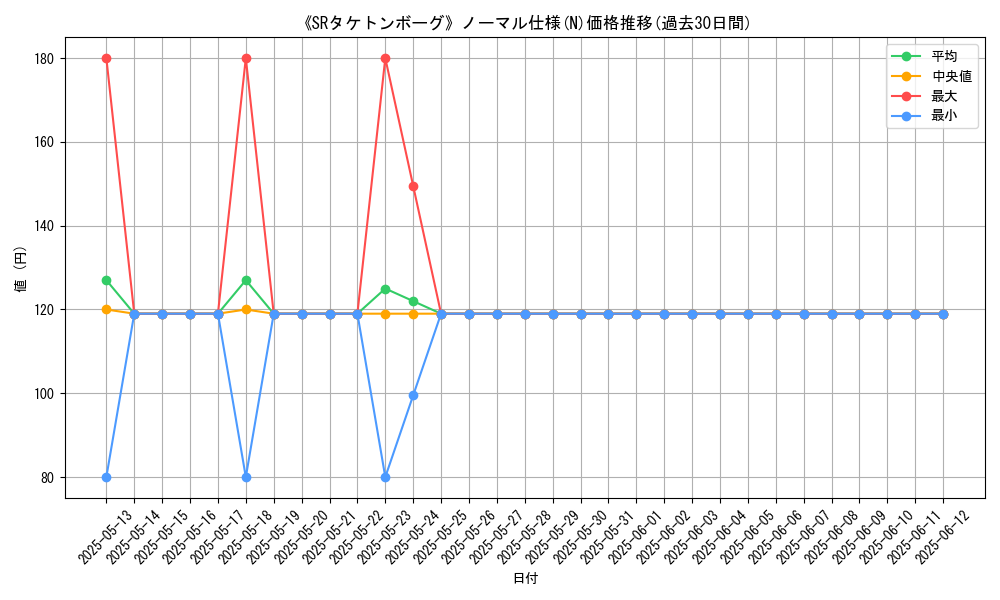 graph_rarity_5845