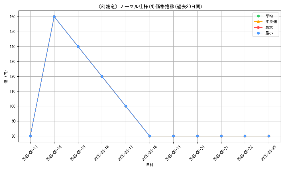 graph_rarity_5845