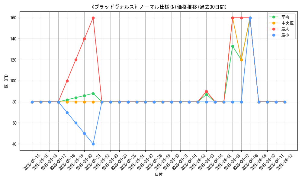 graph_rarity_5845