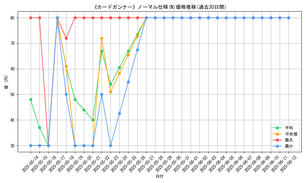 graph_rarity_5845