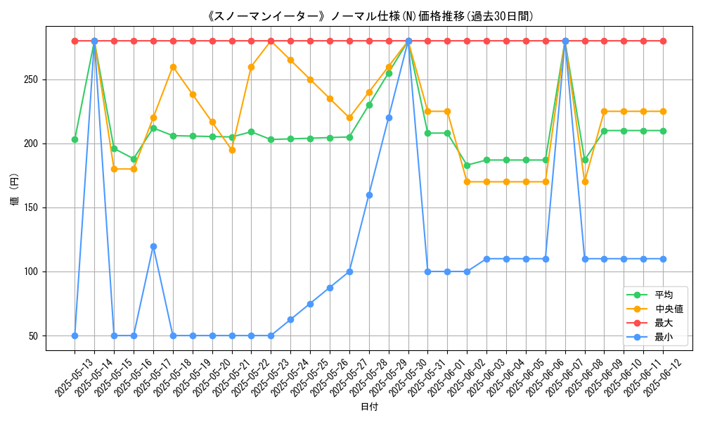 graph_rarity_5845