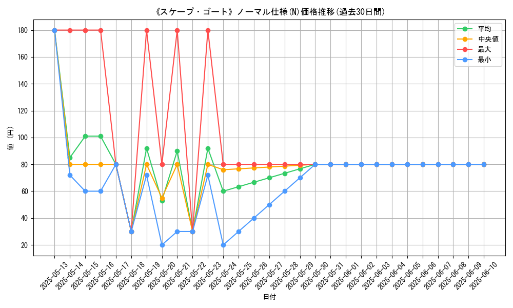 graph_rarity_5845