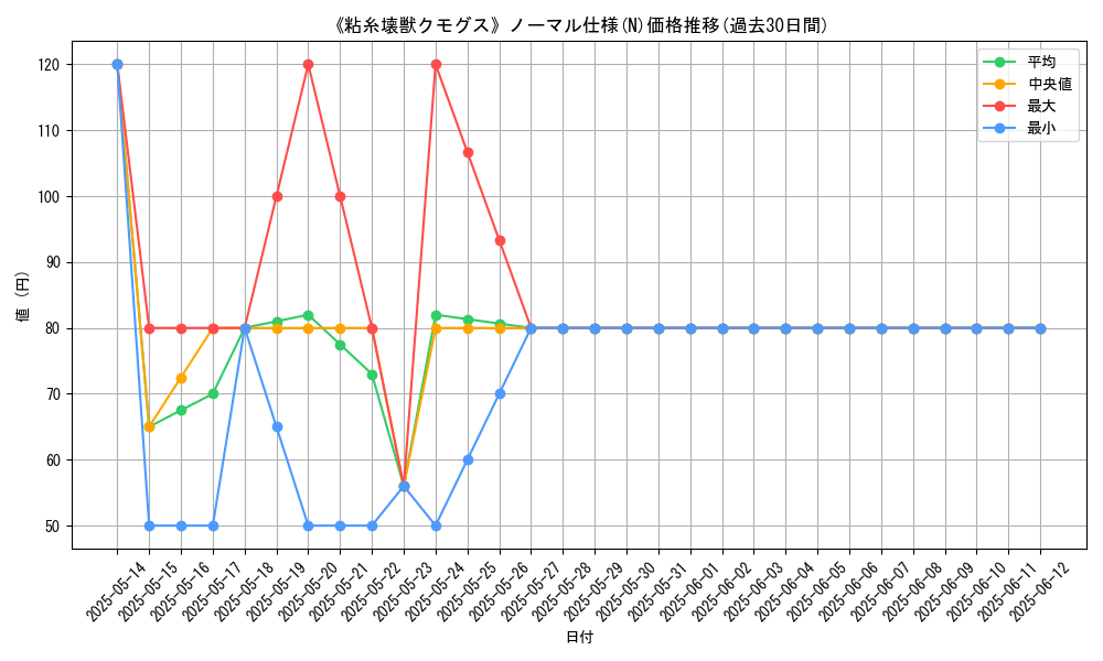 graph_rarity_5845