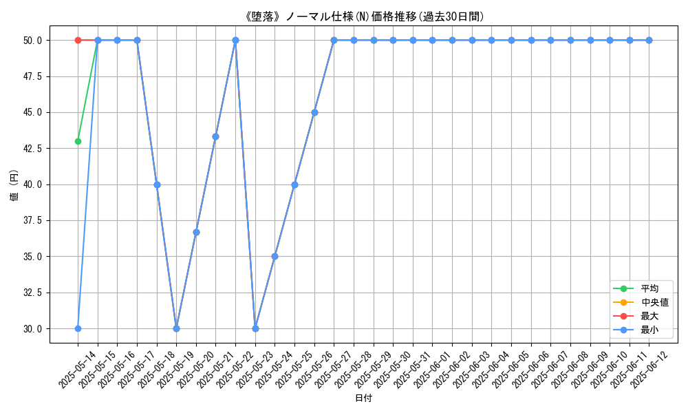 graph_rarity_5845
