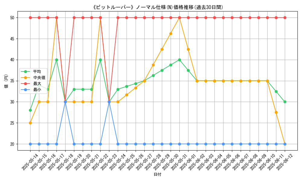 graph_rarity_5845