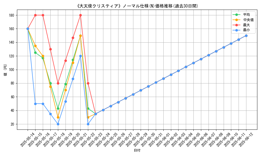 graph_rarity_5845