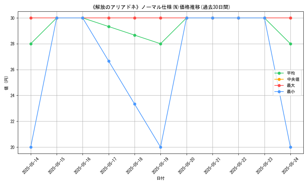 graph_rarity_5845