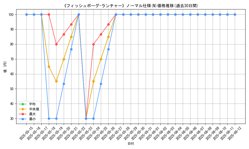 graph_rarity_5845
