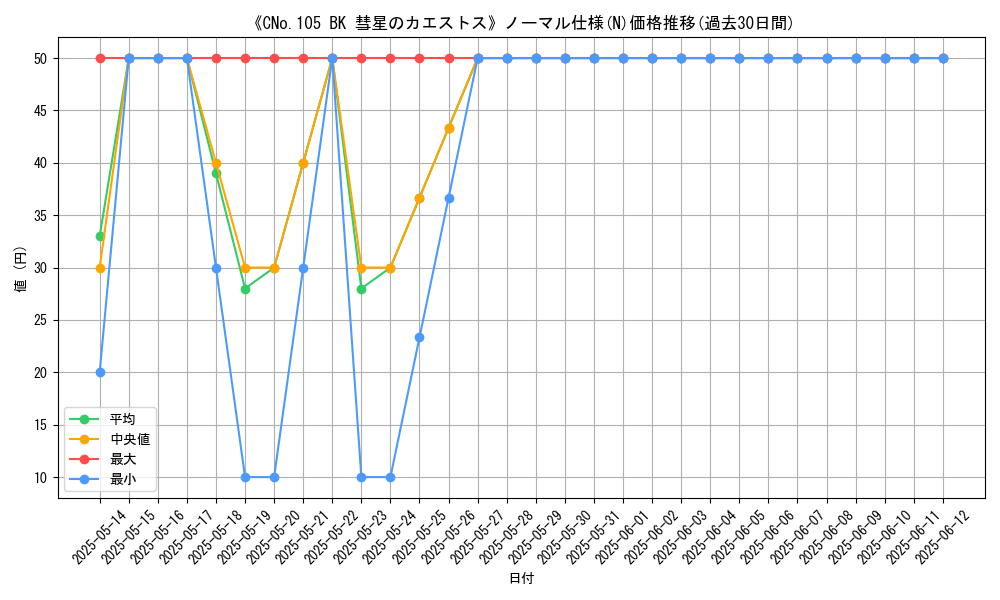 graph_rarity_5845