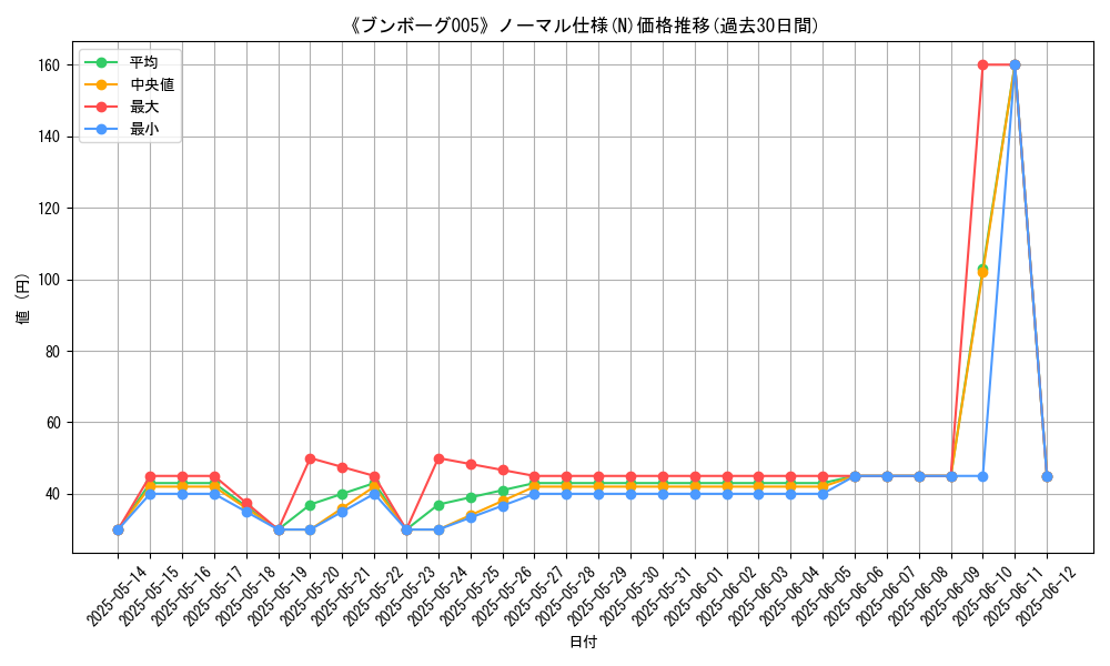 graph_rarity_5845