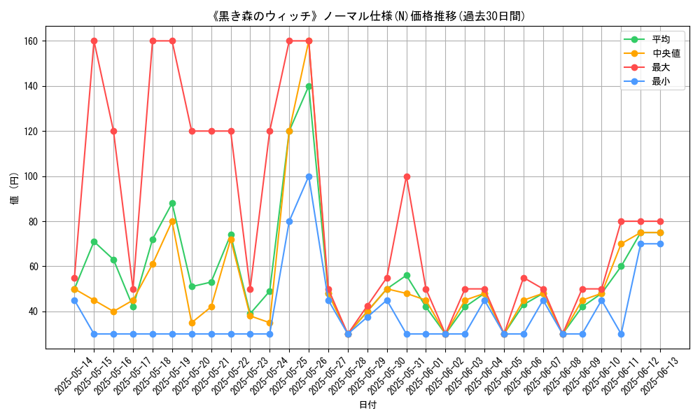 graph_rarity_5845