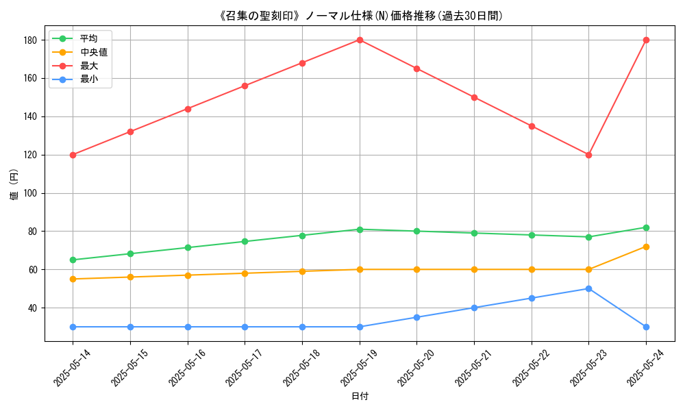 graph_rarity_5845