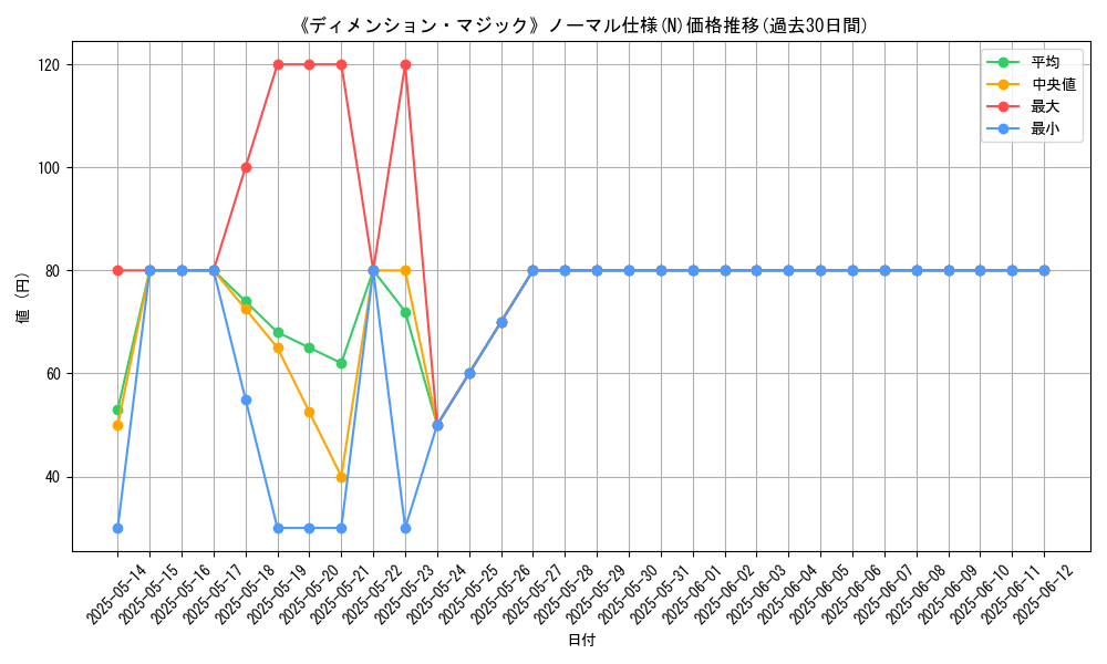 graph_rarity_5845