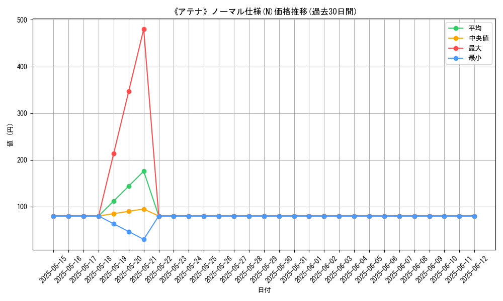 graph_rarity_5845