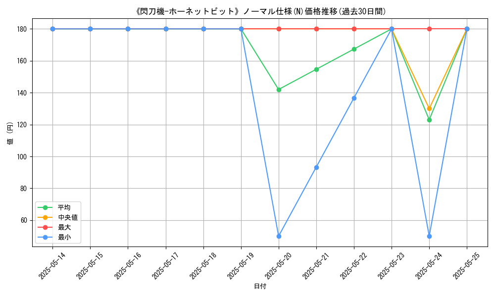 graph_rarity_5845