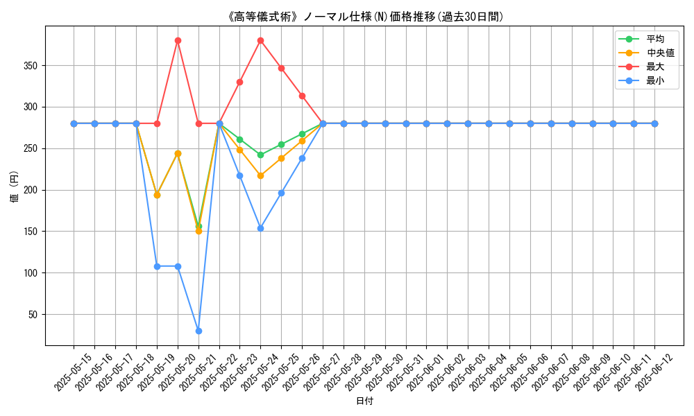 graph_rarity_5845