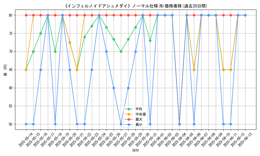 graph_rarity_5845