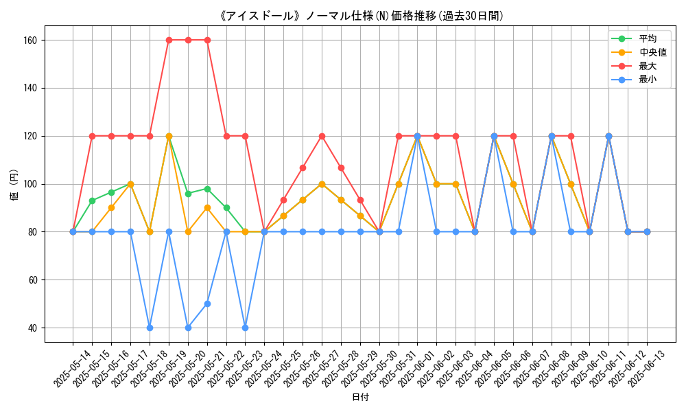 graph_rarity_5845