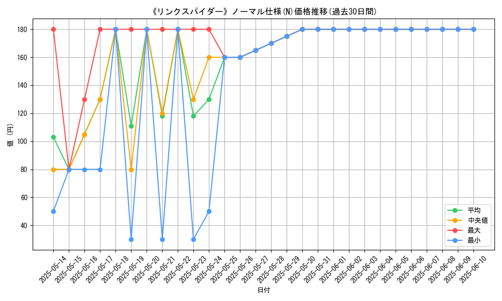 graph_rarity_5845