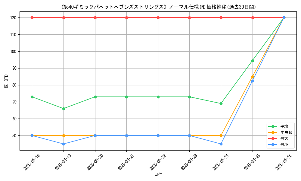 graph_rarity_5845