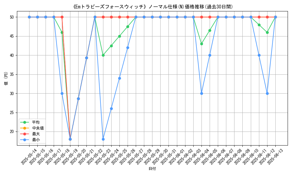 graph_rarity_5845
