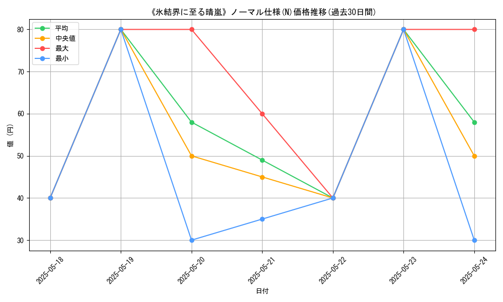 graph_rarity_5845