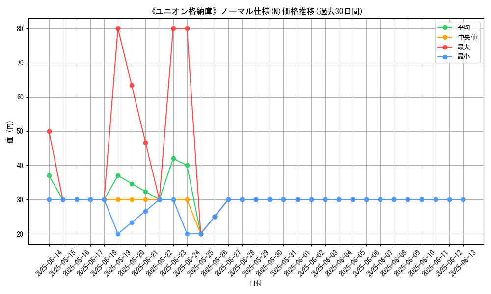 graph_rarity_5845