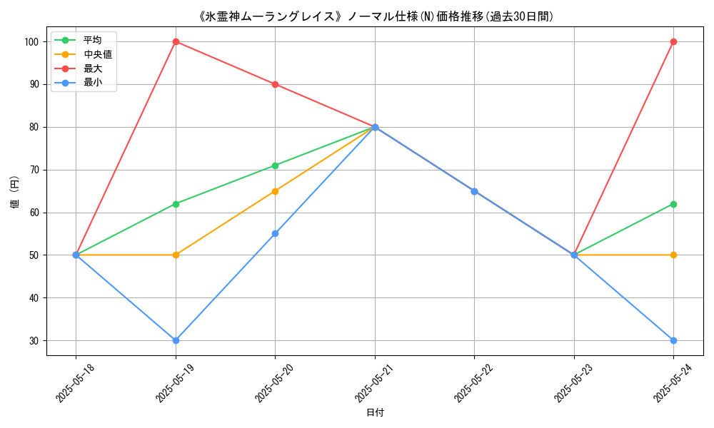 graph_rarity_5845